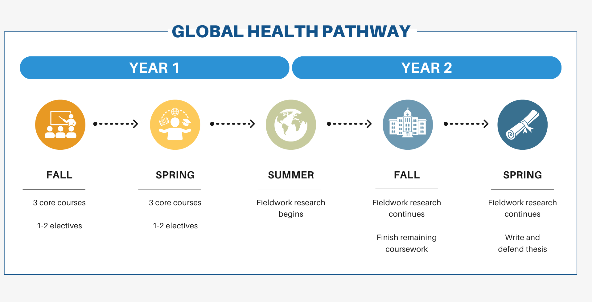 GHP Infographic